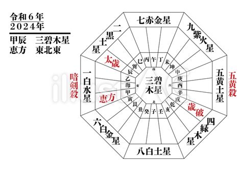 吉凶方位|九星気学に基づく2024年九星別引っ越し・旅行吉方。